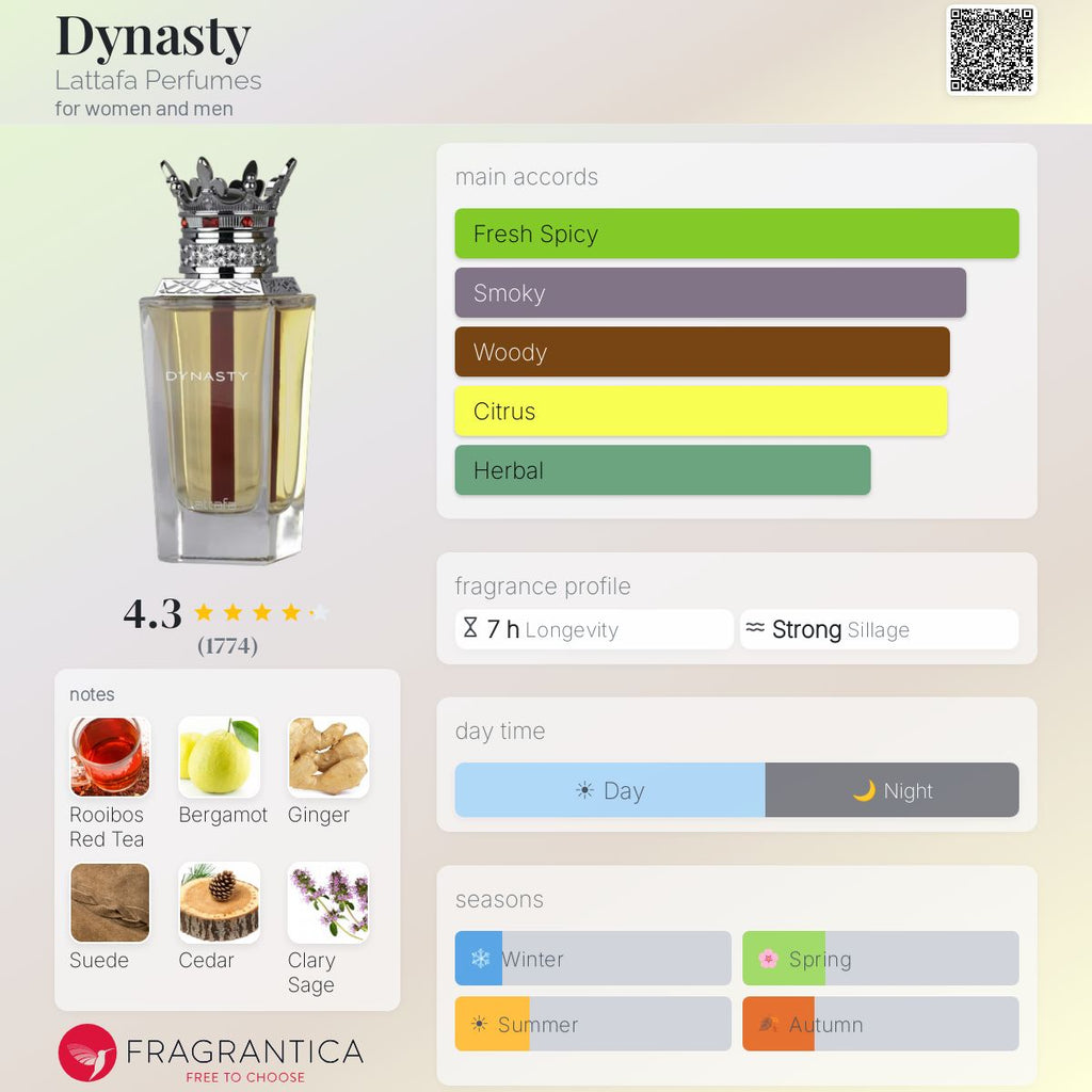 Lattafa Dynasty