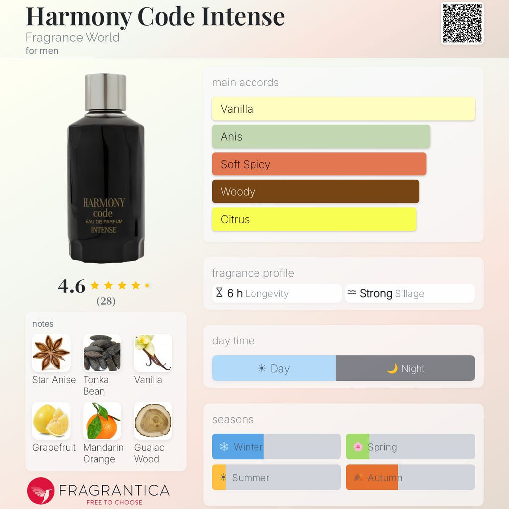 Fragrance World Harmony Code Intense