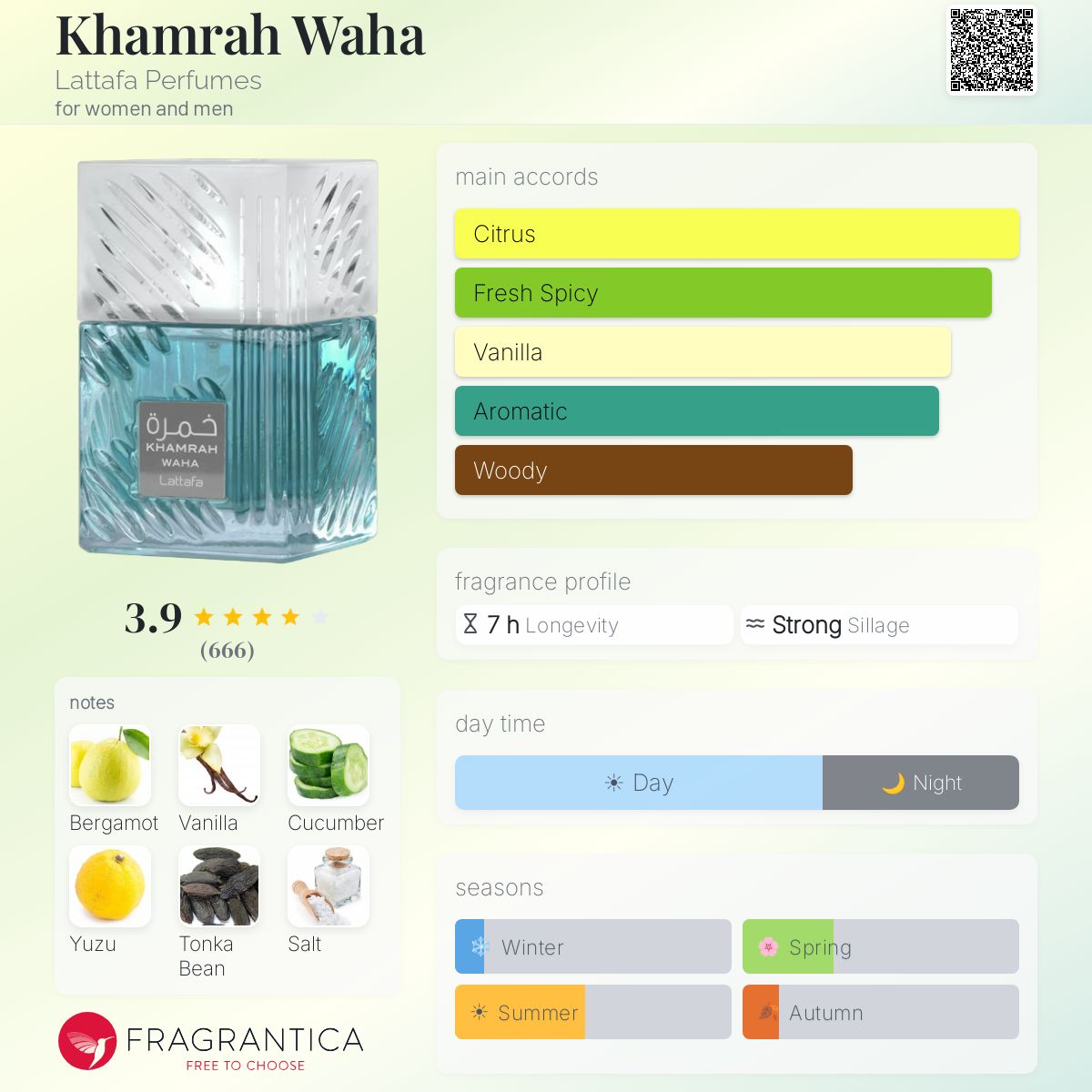 Lattafa Khamrah Waha