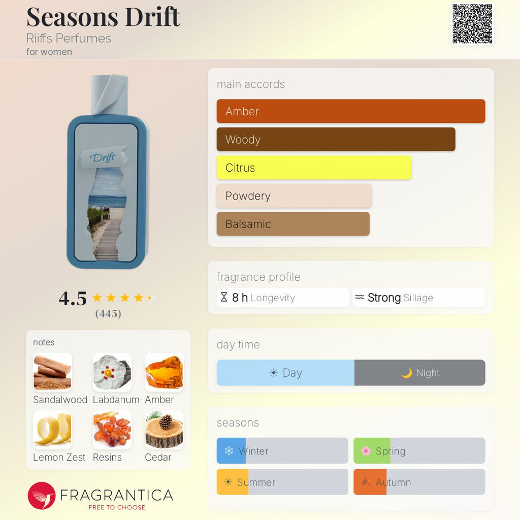 Riffs Seasons Drift